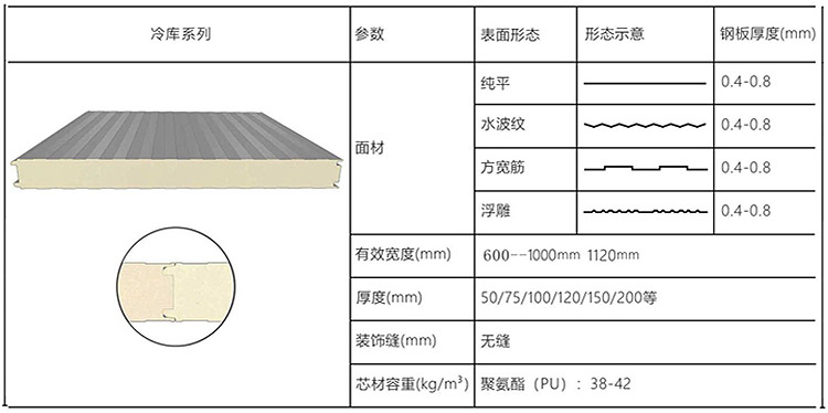 機(jī)制聚氨酯冷庫(kù)板2.jpg